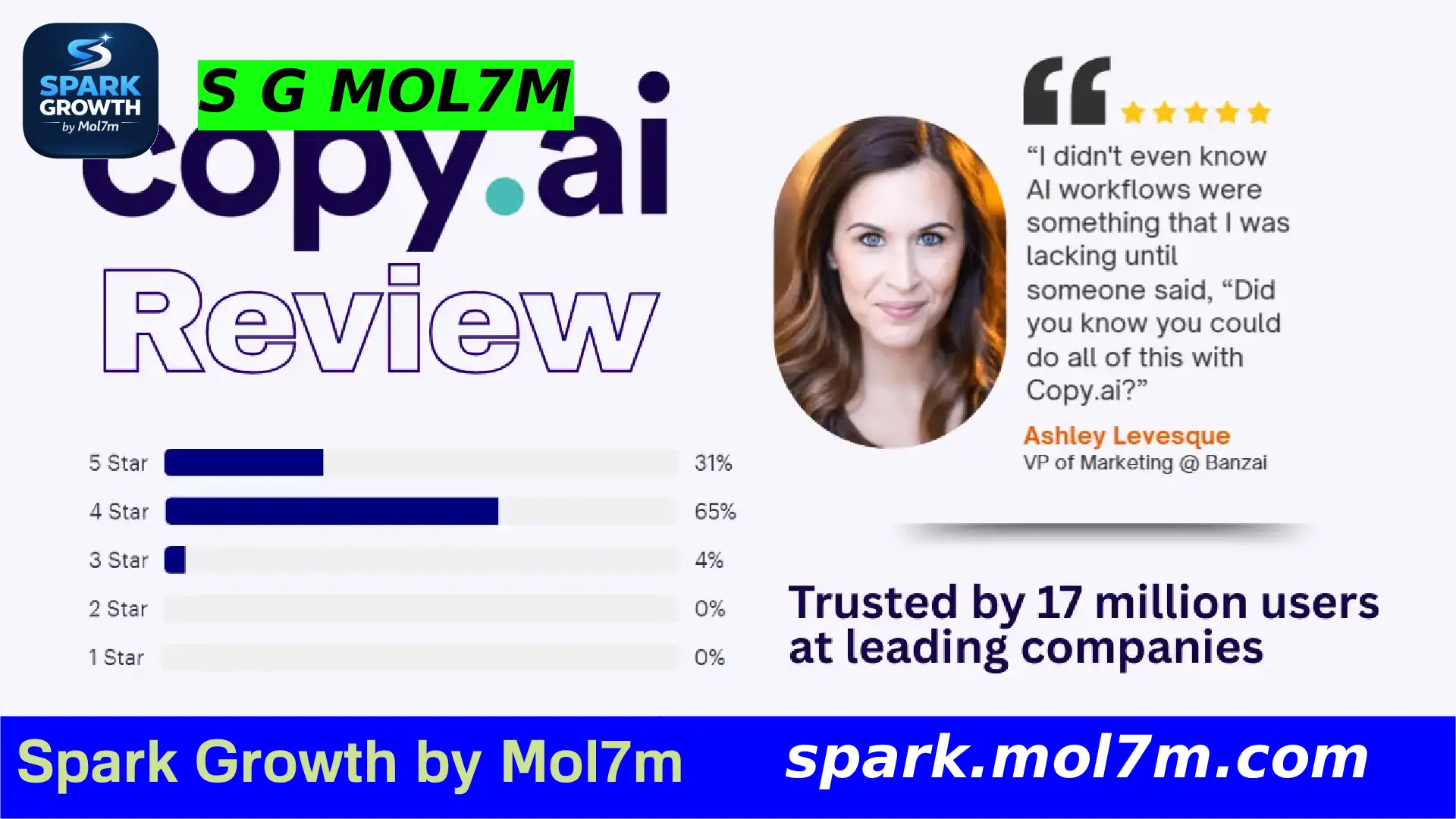 Copy.ai Review 2026