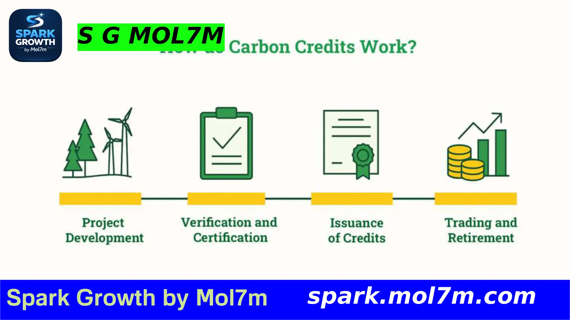 How Does Carbon Credits Trading Work? – A Comprehensive Guide